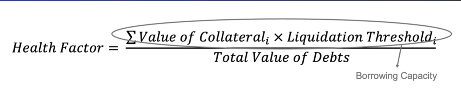 Health Factor Diagram