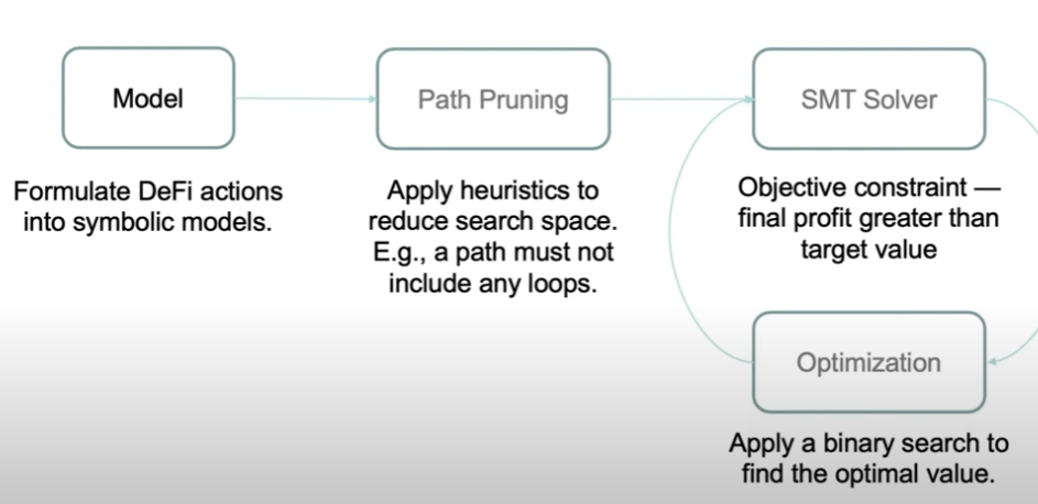 Theorem Solver Diagram