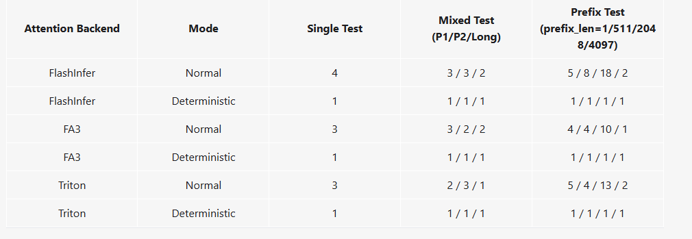 确定性测试结果