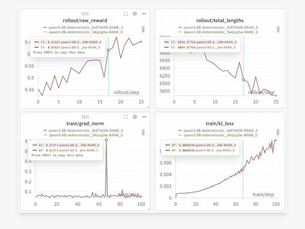 可复现的强化学习训练