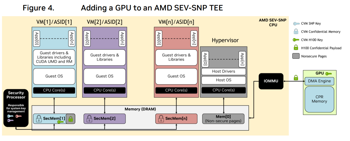 Bounce Buffer Diagram